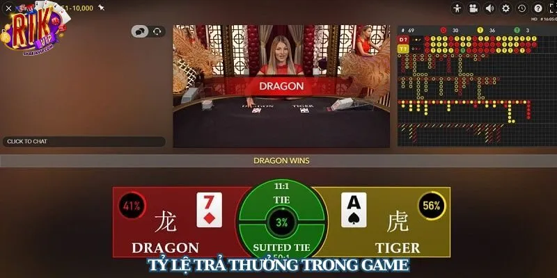 Mức trả thưởng hấp dẫn