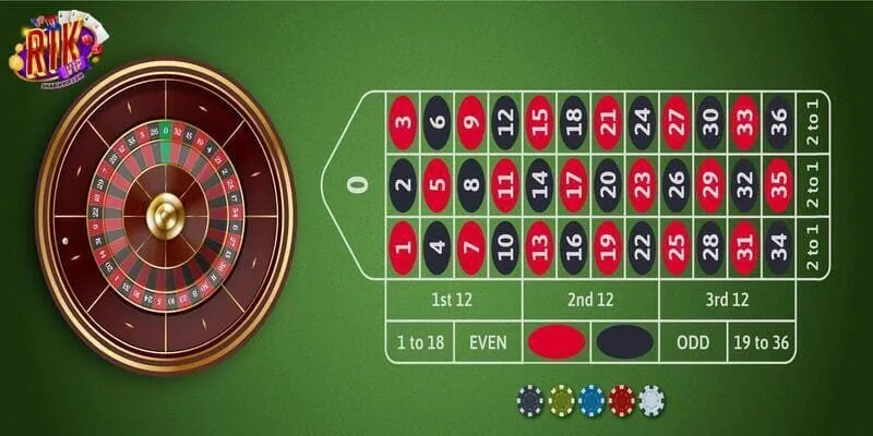 Tiền thưởng cực khủng khi tham gia cò quay Roulette Rikvip